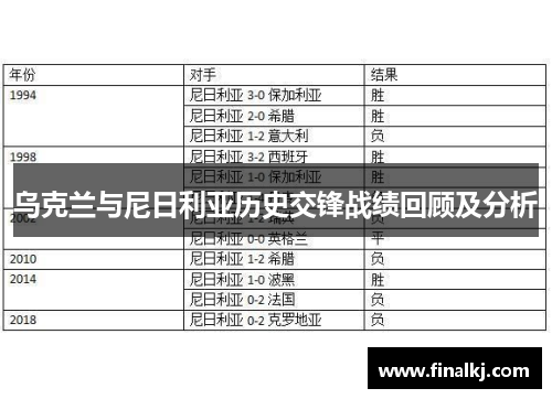乌克兰与尼日利亚历史交锋战绩回顾及分析